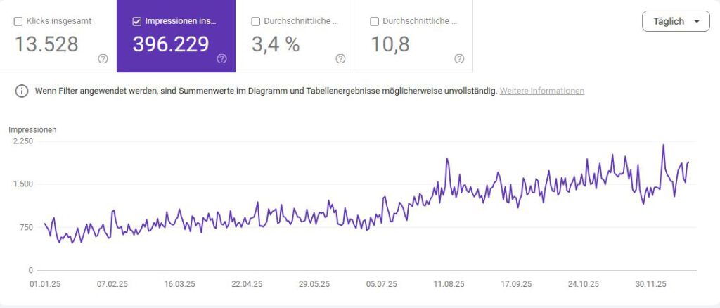 Google Search Console Julia Seifried Fesselcoach