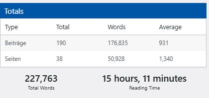 Word Count Julia Seifried